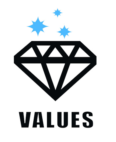 Values